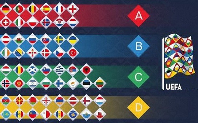 Giải Euro gồm có những nước nào được tham gia?