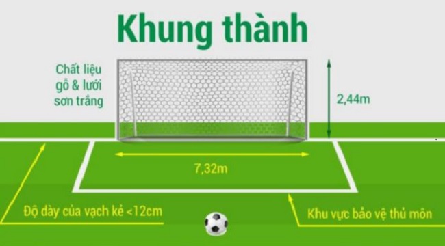 Khung thành sân bóng đá 11 người dài rộng bao nhiêu mét?